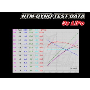 NTM Prop Drive Series 28-26A 1200kv / 286w